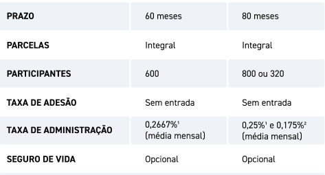 plano simples